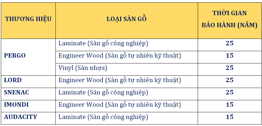 Thời gian bảo hành sàn gỗ