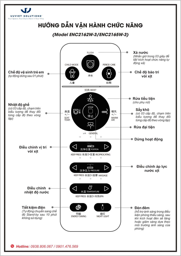 Hướng dẫn vận hành ENC2162W-3 ENC2165W-3