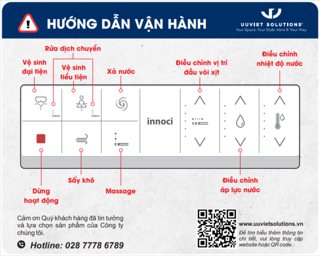 Hướng dẫn vận hành ENC2168W-3